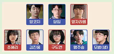 Head Over Heels K Drama Characters Relationships2